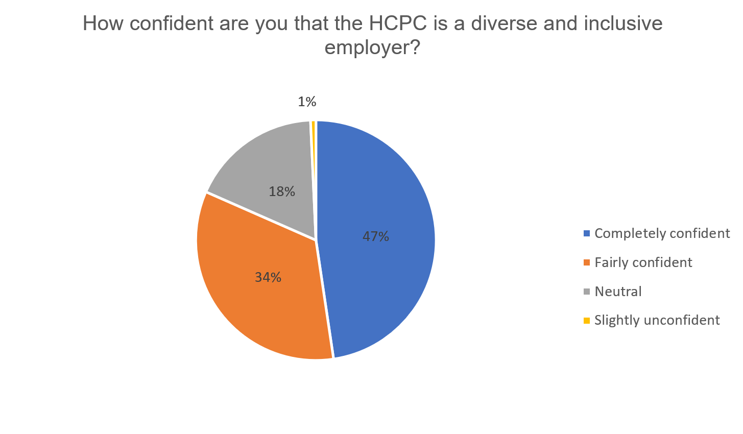 Partner Survey Results 2.png