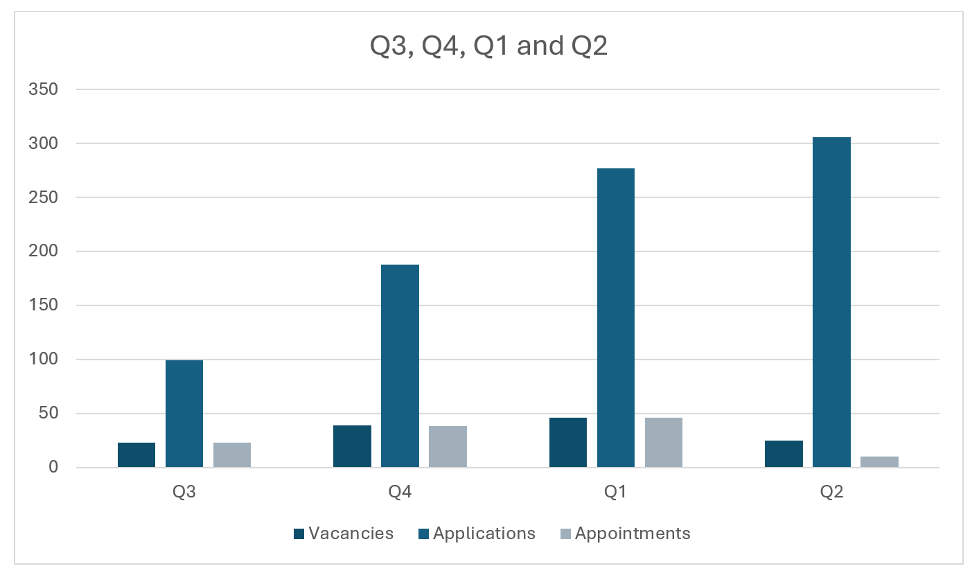 Partner recruitment 2025.png