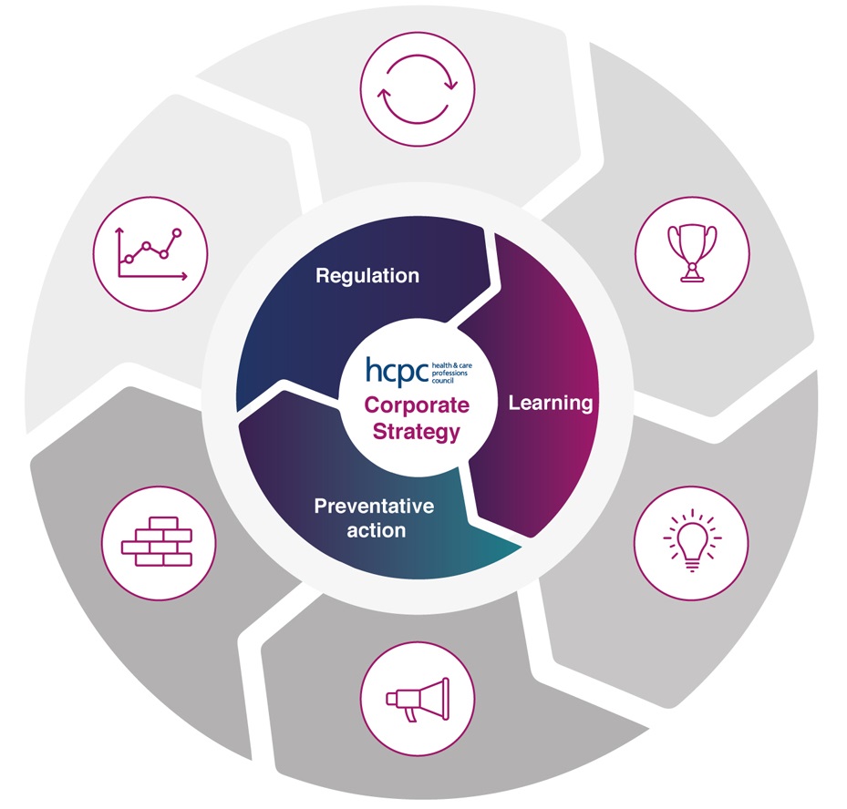 HCPC--delivering-the-corporate-strategy-Web-Banner.jpg