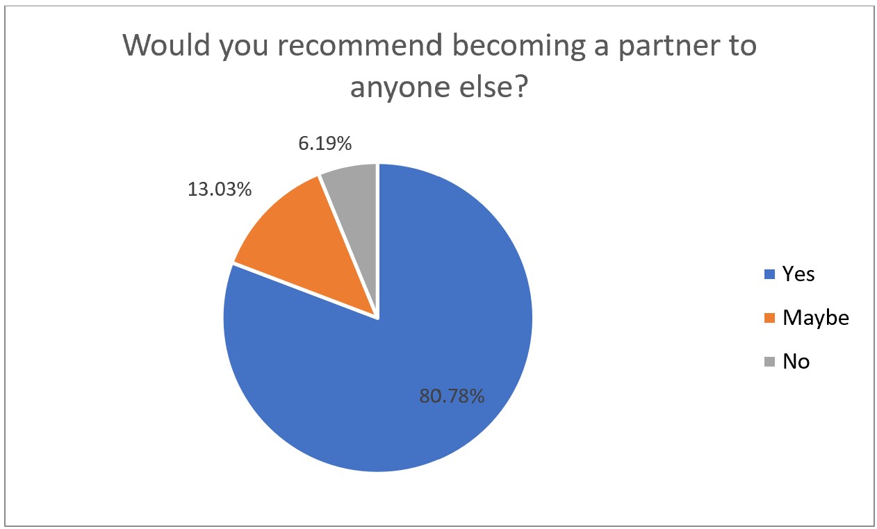 Partner-Survey-1-5.jpg