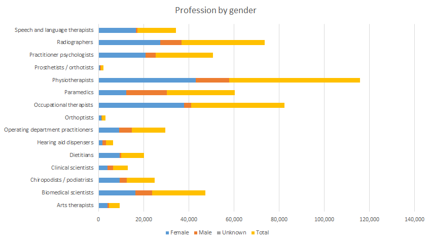 Profession-by-gender.png