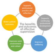 The Benefits And Outcomes Of Effective Supervision